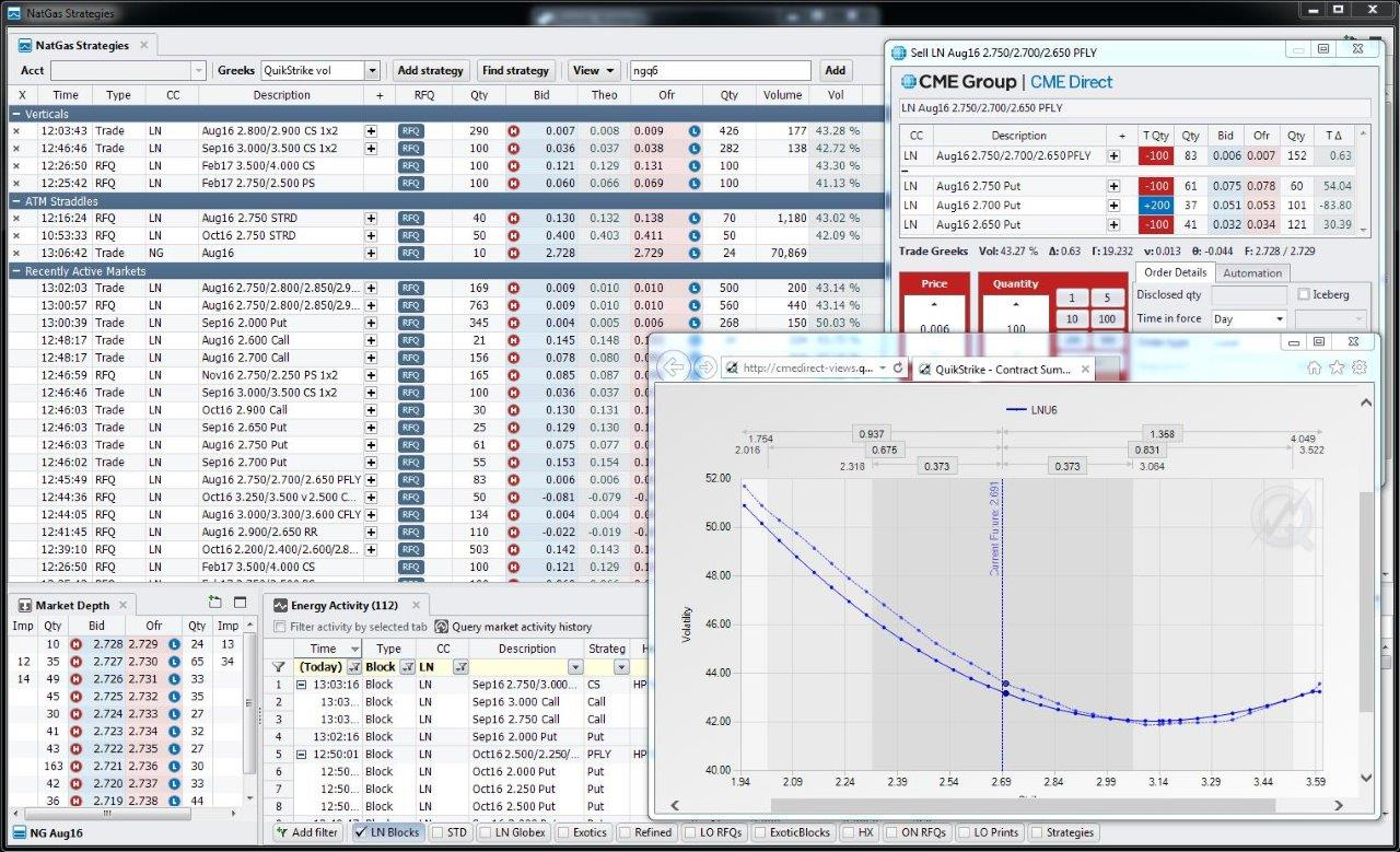 Futures Trading Software - Advantage Futures Futures ...