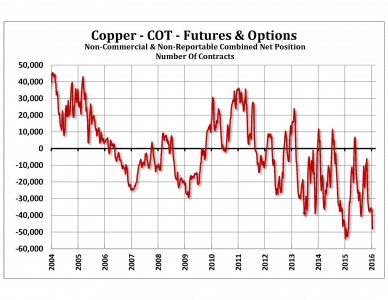 Copper COT