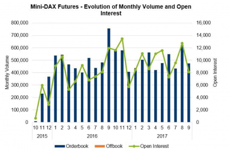 DAX