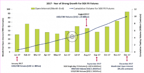 SGX