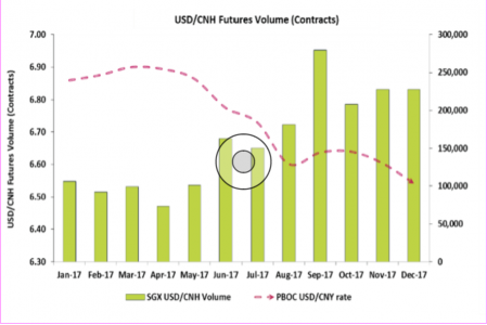 SGX