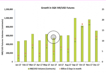 SGX