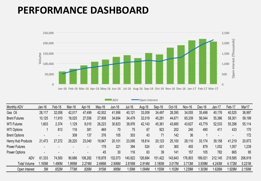 Nasdaq Futures Exchange Advantage Futures Futures Brokers