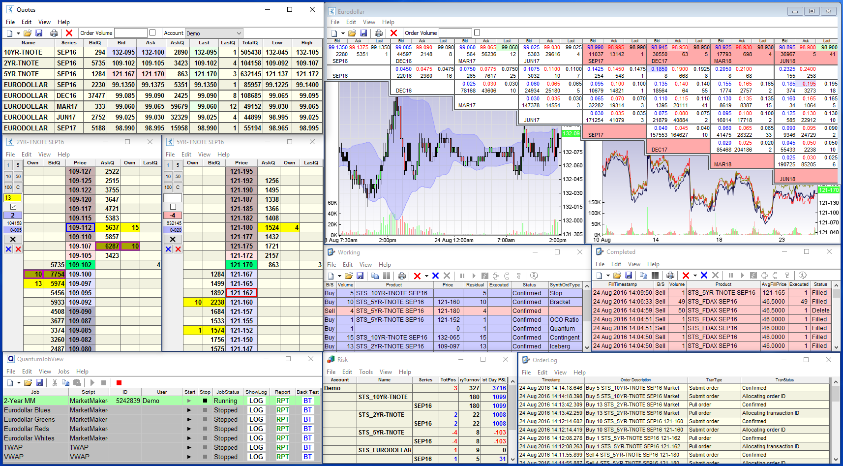 Futures Trading Software - Advantage Futures Futures Brokers