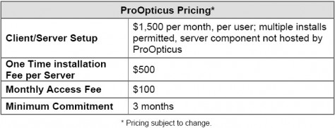 proopticus